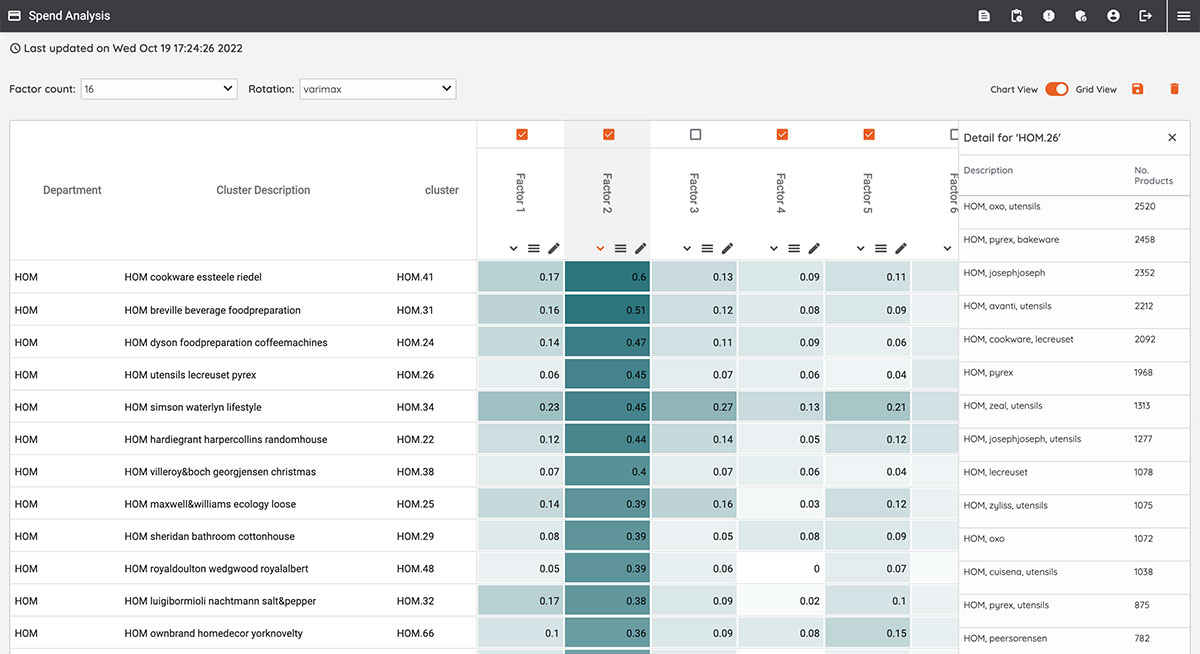 Shopperwise Dashboard