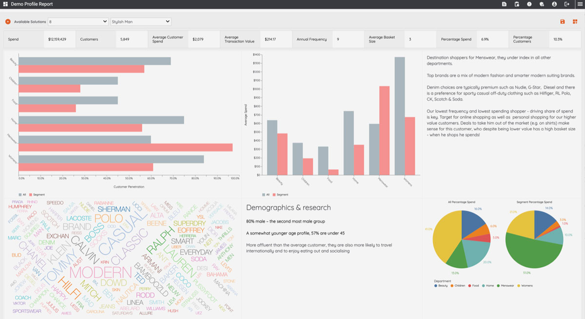 Shopperwise Dashboard