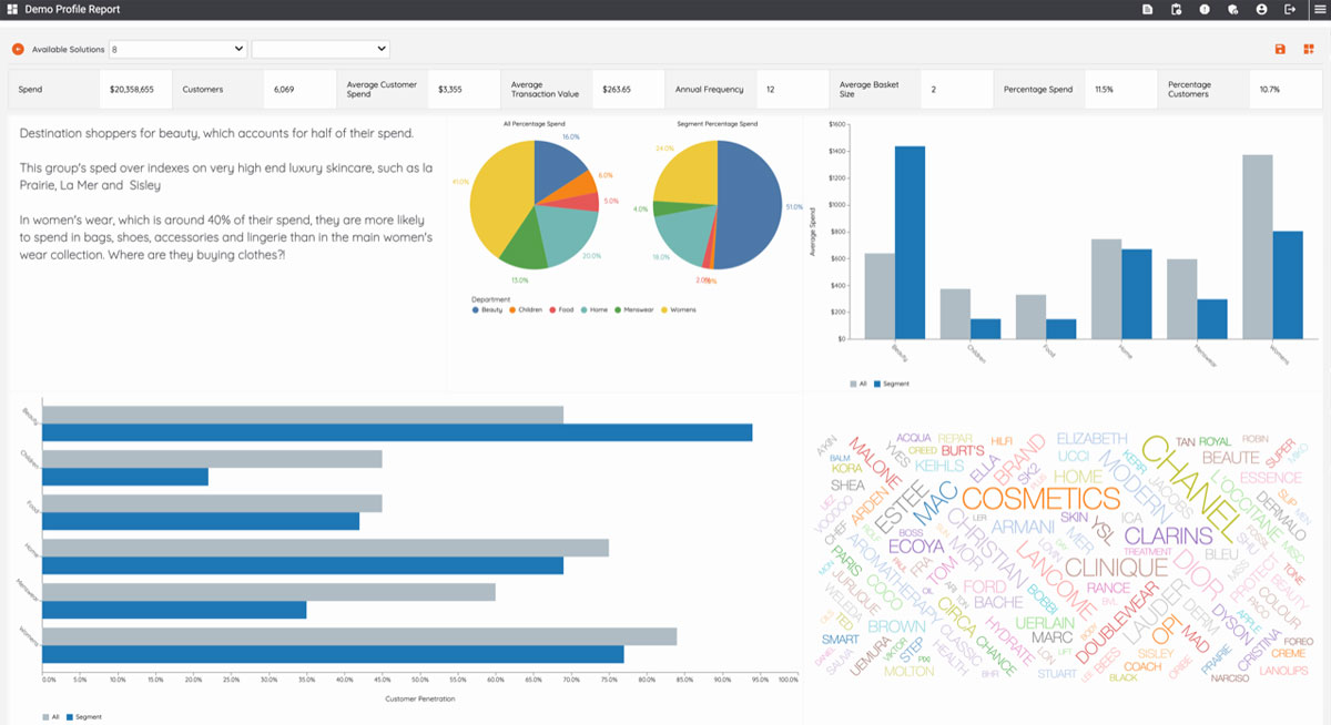 Shopperwise Dashboard